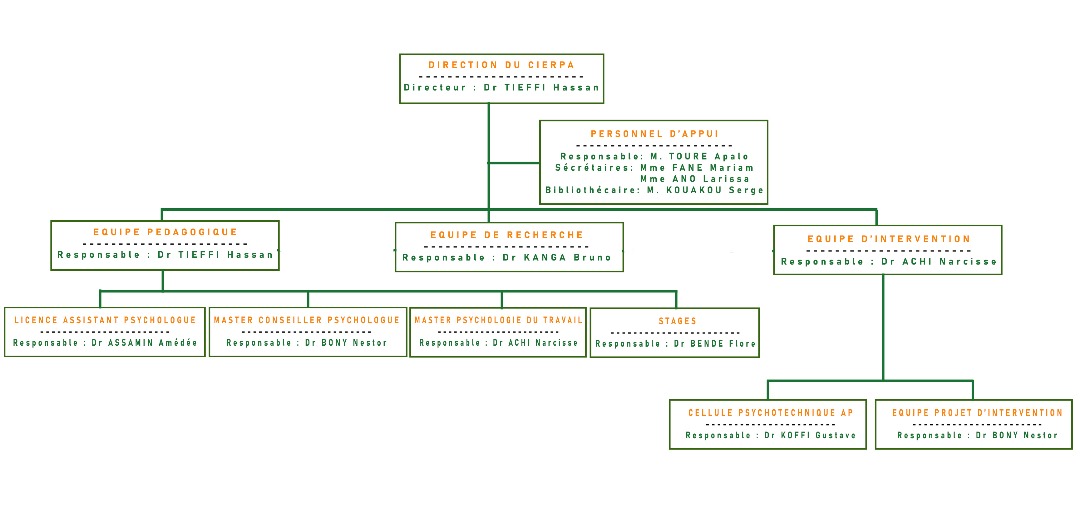 organigramme du CIERPA